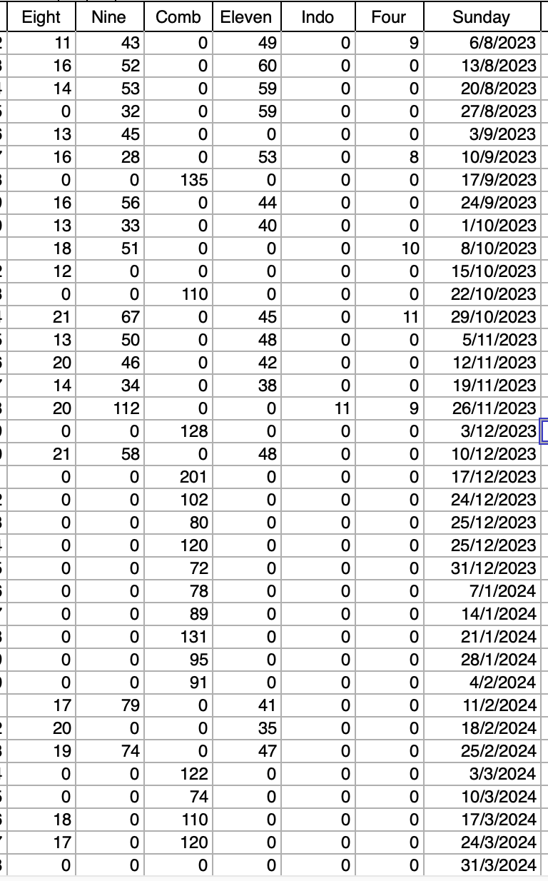 Numbers