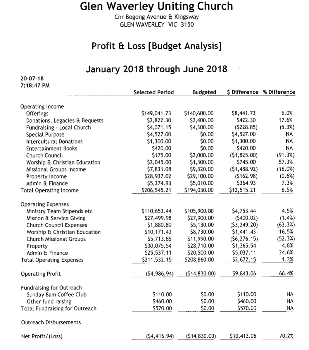 Finance Reports for Presentation 29-07-2018 page 1.png