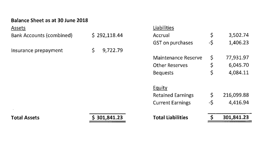 Finance Reports for Presentation 29-07-2018 page 3.png