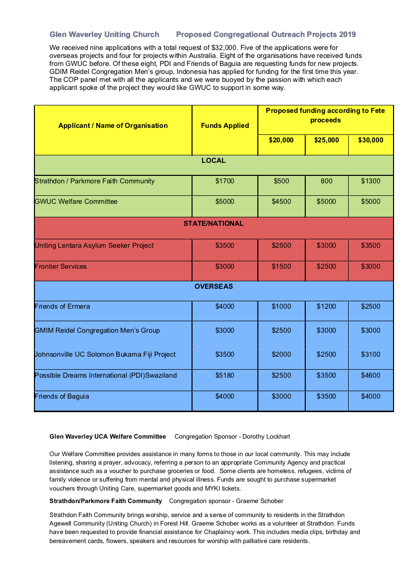 CongMeetingAgenda20190728/COPProposals2019Page1.png