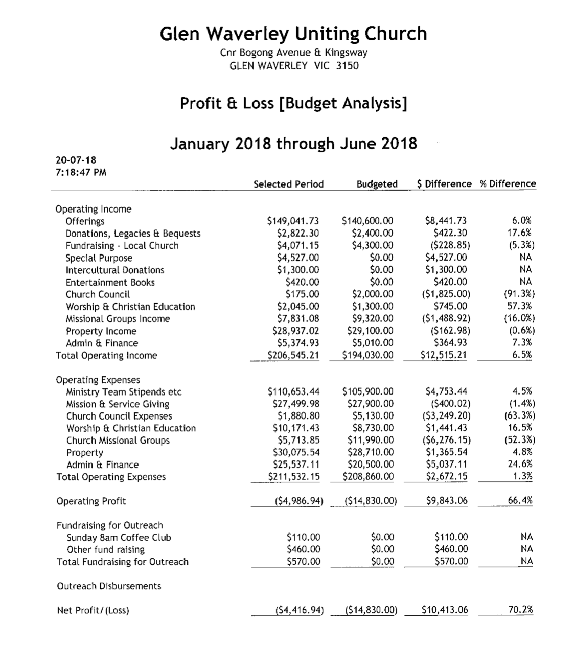 Finance Reports for Presentation 29-07-2018 page 1.png