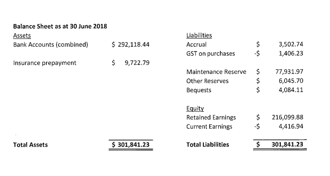 Finance Reports for Presentation 29-07-2018 page 3.png