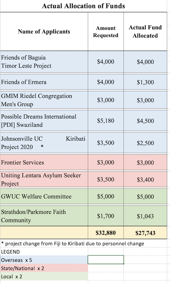 2019COPResults.png