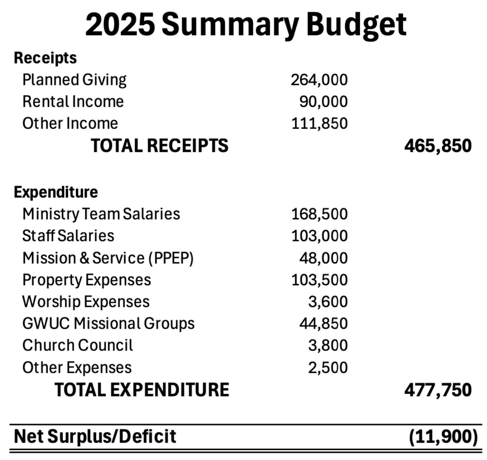 2025 budget summary.png