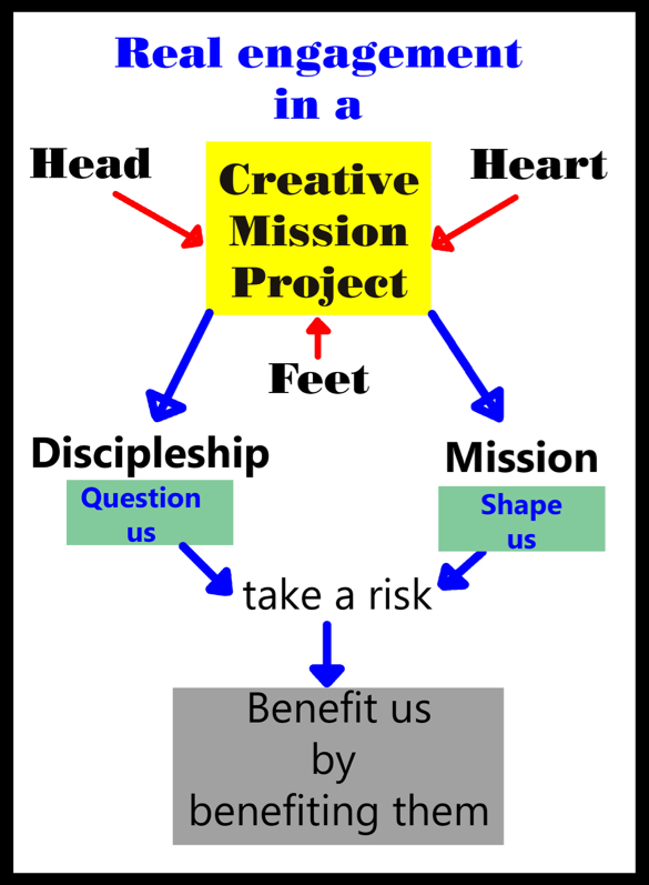 DavidFraserMissionProjectDiagram.jpg