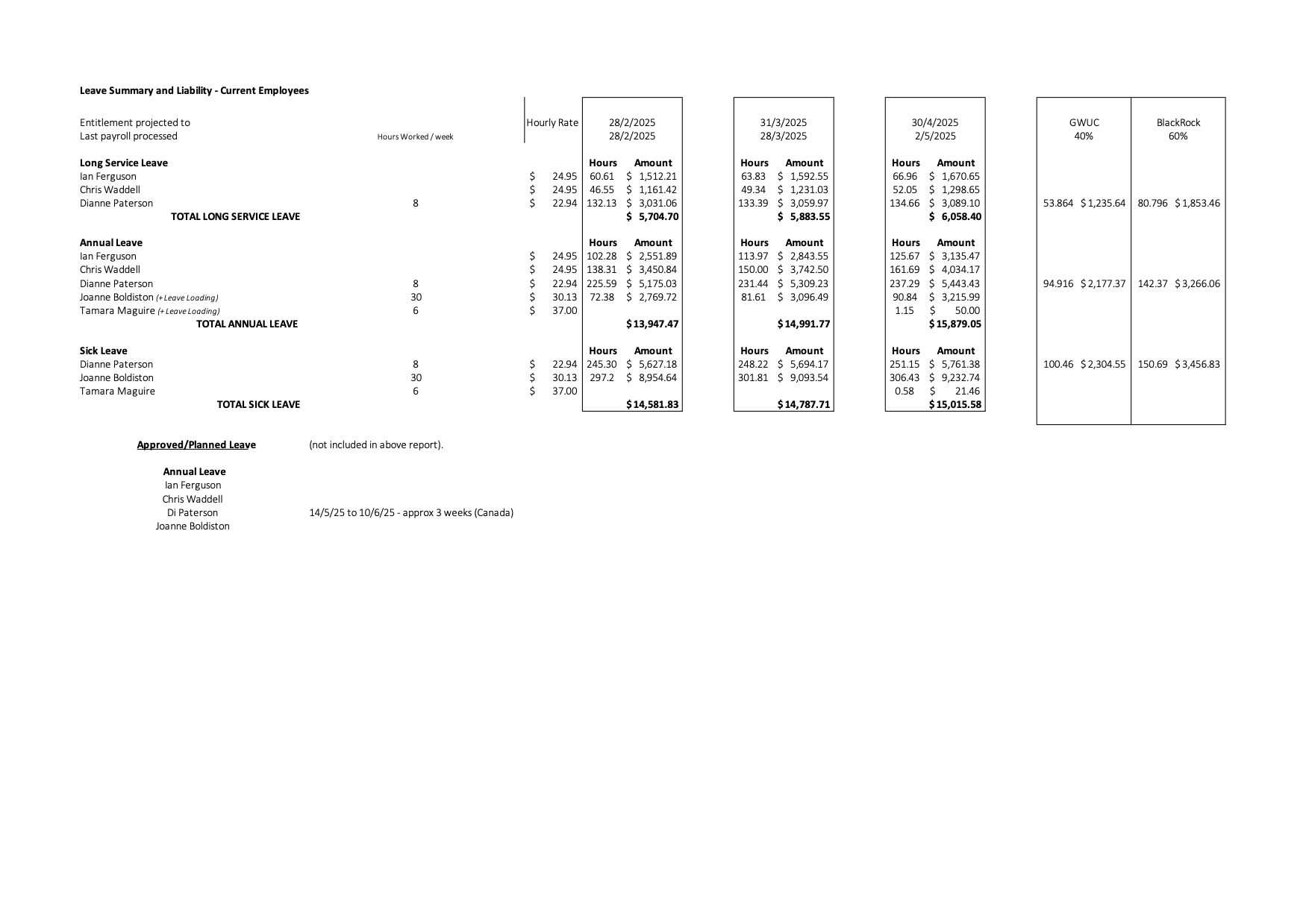 20250430 Leave Liability.png
