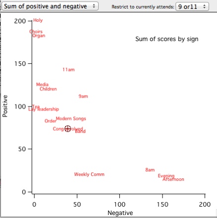 SumsOfScores9or11.jpg