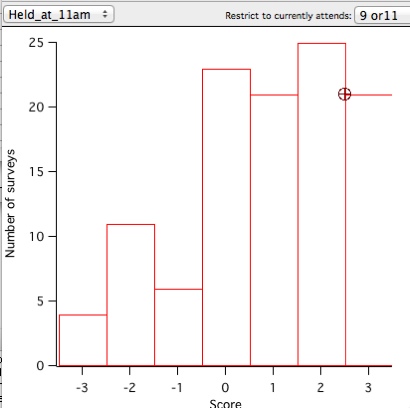 Time11Histo9or11.jpg