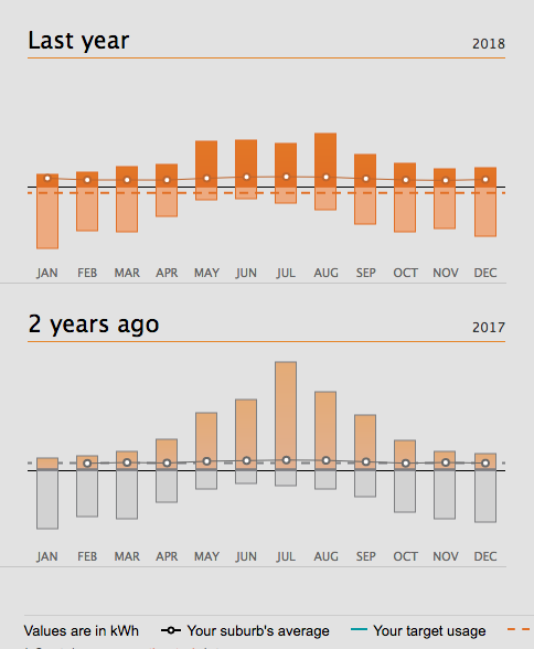 ElectricityUsage20172018.png