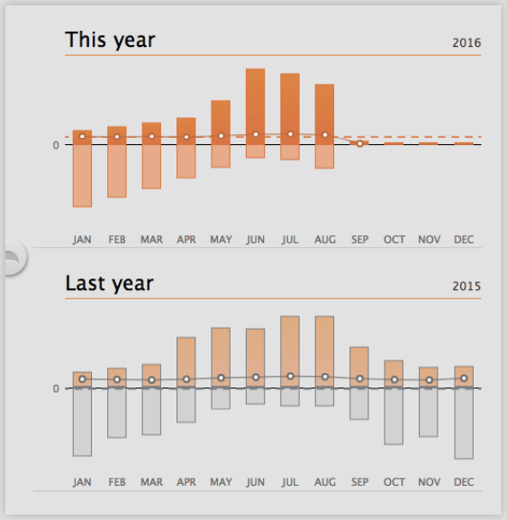 GWUCElectricity2015-6.png